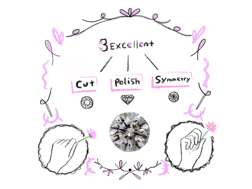 婚約指輪に使う3Excellentのダイヤモンドのイラスト