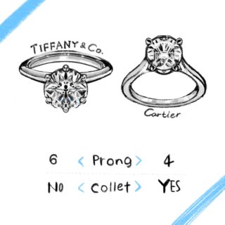 ティファニーとカルティエの婚約指輪のイラスト
