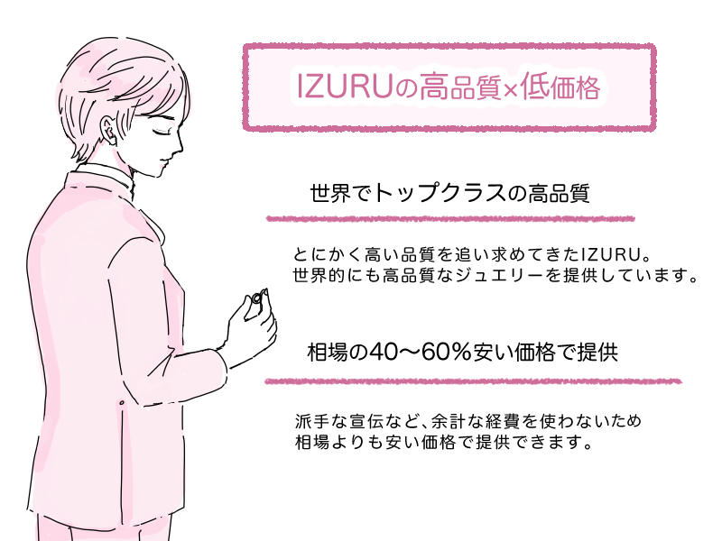 ☆IZURUはトップクラスの高品質なジュエリーを相場の60％オフで提供