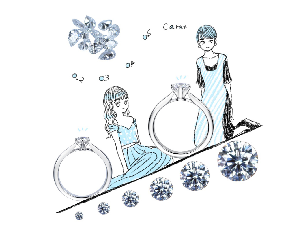 0.2ct 0.3ct 0.4ct 0.5ct 婚約指輪のダイヤはどれを選ぶ？ | ブログ 