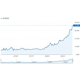 ゴールドの価格が高い。 1カラットのダイヤモンドを持つ選択肢について。